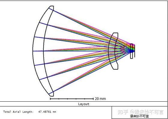 光学镜头图纸怎么看_公差标注怎么理解-第3张图片-星辰妙记
