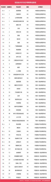 长沙有哪些大学_长沙大学排名怎么样-第2张图片-星辰妙记