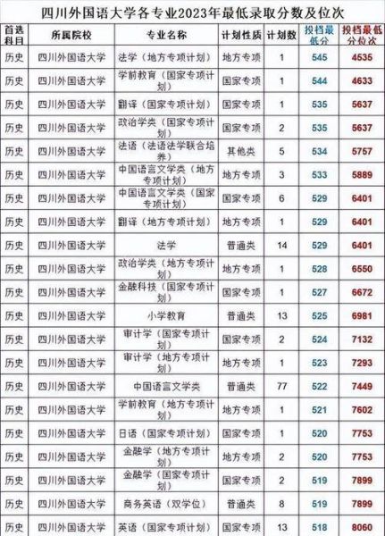 四川外语大学怎么样_四川外语大学录取分数线-第1张图片-星辰妙记