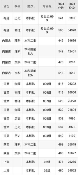 四川外语大学怎么样_四川外语大学录取分数线-第2张图片-星辰妙记