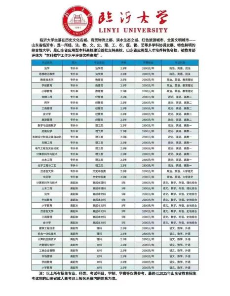临沂大学怎么样_临沂大学有哪些王牌专业-第2张图片-星辰妙记