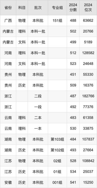 齐鲁工业大学分数线_多少分能录取-第1张图片-星辰妙记
