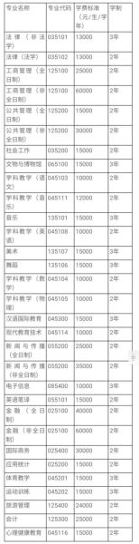 中央民族大学招生简章_中央民族大学有哪些王牌专业-第2张图片-星辰妙记