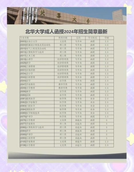 北华大学怎么样_北华大学有哪些专业-第2张图片-星辰妙记