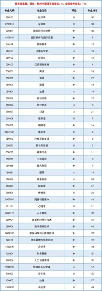 北京语言大学是一本吗_录取分数线是多少-第1张图片-星辰妙记 北京语言大学是一本吗_录取分数线是多少-第1张图片-星辰妙记