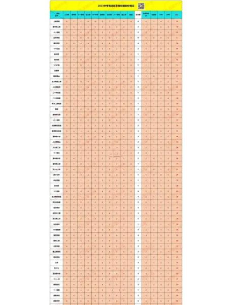 上海交通大学附属中学招生条件_历年录取分数线-第1张图片-星辰妙记 上海交通大学附属中学招生条件_历年录取分数线-第1张图片-星辰妙记