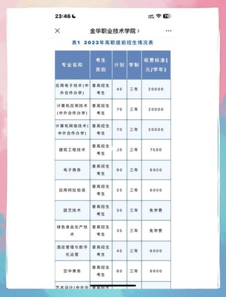 金华大学怎么样_金华大学专业有哪些-第2张图片-星辰妙记 金华大学怎么样_金华大学专业有哪些-第2张图片-星辰妙记
