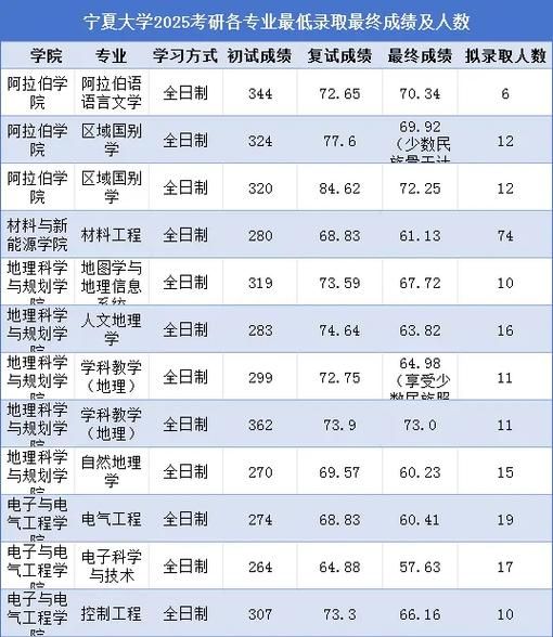 宁夏大学研究生招生条件_宁夏大学研究生好考吗-第2张图片-星辰妙记 宁夏大学研究生招生条件_宁夏大学研究生好考吗-第2张图片-星辰妙记
