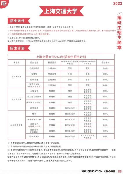 上海交通大学招生条件_如何报考-第3张图片-星辰妙记 上海交通大学招生条件_如何报考-第3张图片-星辰妙记