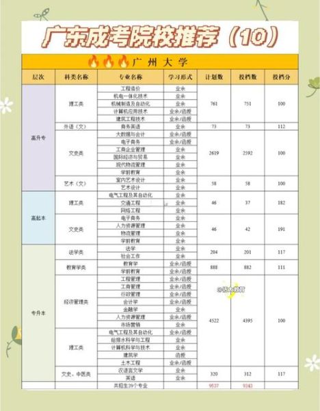 广州大学有哪些专业_广州大学专业排名怎么样-第1张图片-星辰妙记 广州大学有哪些专业_广州大学专业排名怎么样-第1张图片-星辰妙记