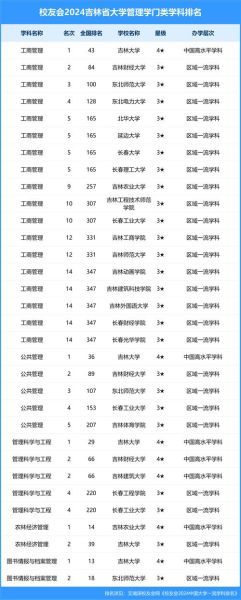 吉林的大学有哪些_吉林的大学排名-第3张图片-星辰妙记 吉林的大学有哪些_吉林的大学排名-第3张图片-星辰妙记