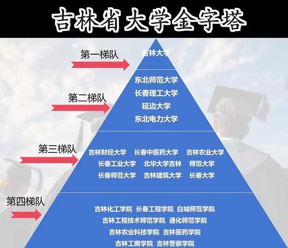 吉林的大学有哪些_吉林的大学排名-第1张图片-星辰妙记 吉林的大学有哪些_吉林的大学排名-第1张图片-星辰妙记