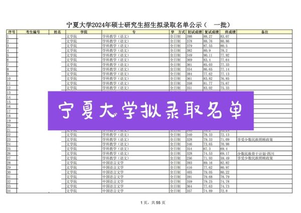 宁夏大学研究生招生条件_宁夏大学研究生好考吗-第1张图片-星辰妙记 宁夏大学研究生招生条件_宁夏大学研究生好考吗-第1张图片-星辰妙记