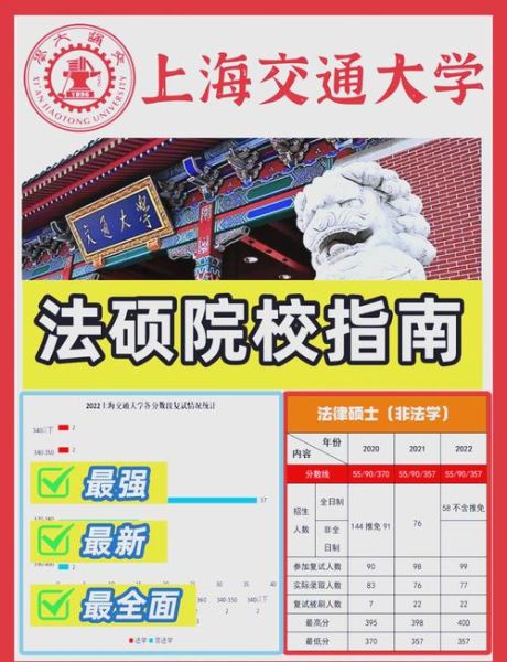 上海交通大学招生条件_如何报考-第2张图片-星辰妙记 上海交通大学招生条件_如何报考-第2张图片-星辰妙记