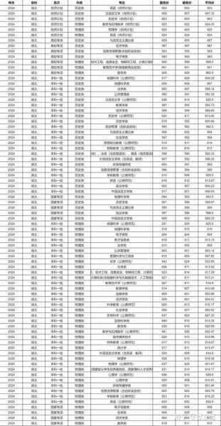 华中师范大学本科招生网_如何查询历年分数线-第3张图片-星辰妙记 华中师范大学本科招生网_如何查询历年分数线-第3张图片-星辰妙记