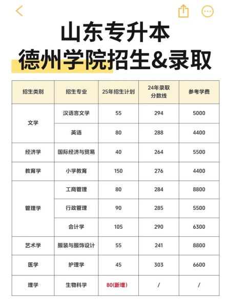 德州有哪些大学_德州大学排名及学费-第1张图片-星辰妙记 德州有哪些大学_德州大学排名及学费-第1张图片-星辰妙记