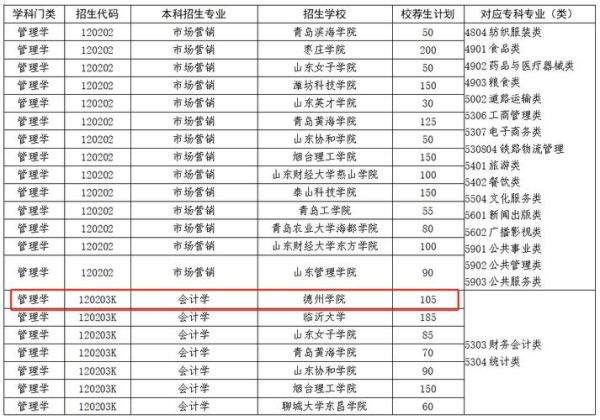 德州有哪些大学_德州大学排名及学费-第3张图片-星辰妙记 德州有哪些大学_德州大学排名及学费-第3张图片-星辰妙记