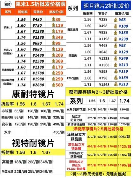 蔡司镜头怎么样_值得买吗-第1张图片-星辰妙记