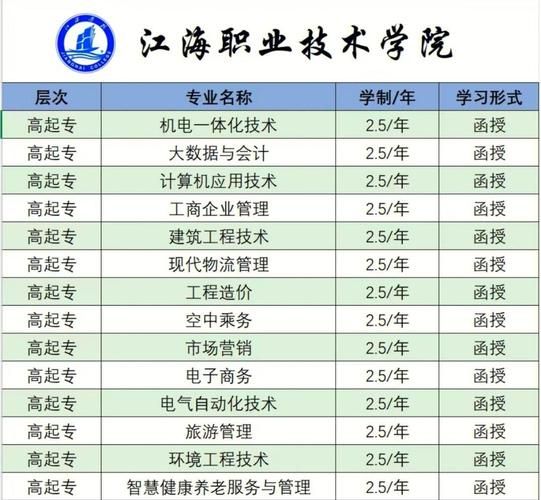江海大学怎么样_江海大学专业排名-第1张图片-星辰妙记
