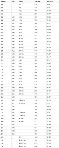 重庆理工大学是一本吗_录取分数线是多少-第3张图片-星辰妙记
