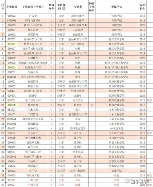 中州大学怎么样_中州大学专业有哪些-第1张图片-星辰妙记