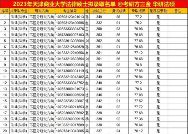 天津商业大学研究生院怎么样_天津商业大学研究生院招生简章-第2张图片-星辰妙记 天津商业大学研究生院怎么样_天津商业大学研究生院招生简章-第2张图片-星辰妙记