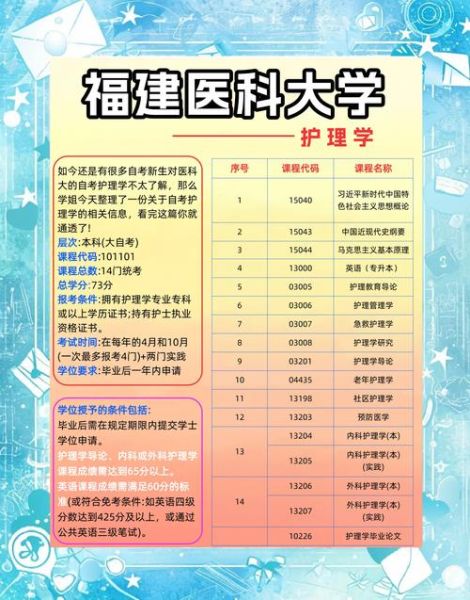 福建医科大学教务处联系方式_如何选课-第1张图片-星辰妙记 福建医科大学教务处联系方式_如何选课-第1张图片-星辰妙记