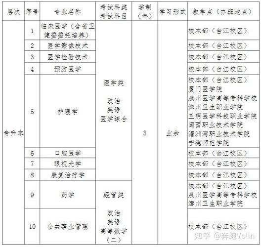 福建医科大学教务处联系方式_如何选课-第2张图片-星辰妙记 福建医科大学教务处联系方式_如何选课-第2张图片-星辰妙记