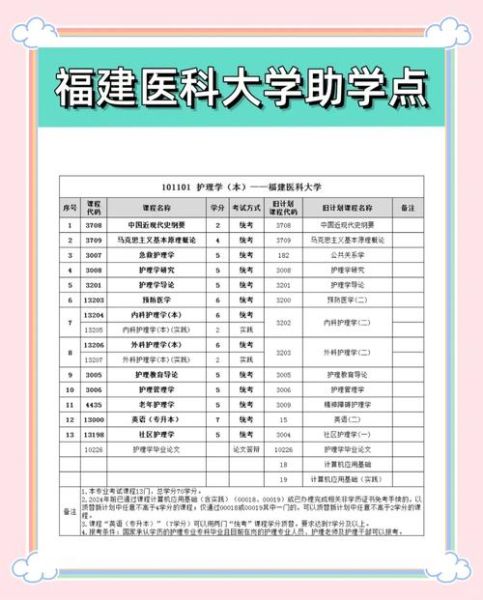 福建医科大学教务处联系方式_如何选课-第3张图片-星辰妙记 福建医科大学教务处联系方式_如何选课-第3张图片-星辰妙记