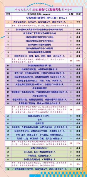 西南交通大学怎么样_就业前景好吗-第2张图片-星辰妙记 西南交通大学怎么样_就业前景好吗-第2张图片-星辰妙记