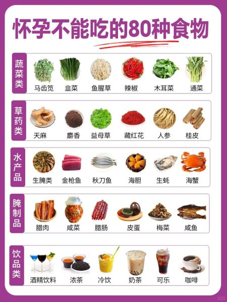 孕妇要吃什么_孕期饮食注意事项-第3张图片-星辰妙记