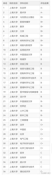 上海大学是985还是211_上海大学属于什么档次-第3张图片-星辰妙记 上海大学是985还是211_上海大学属于什么档次-第3张图片-星辰妙记