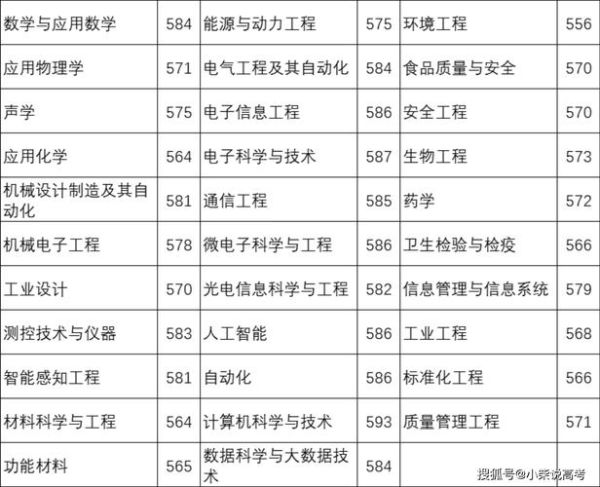 中国计量大学排名怎么样_中国计量大学全国排第几-第2张图片-星辰妙记
