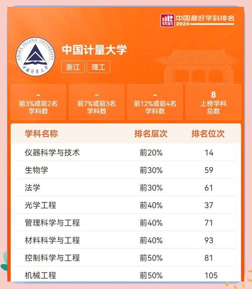 中国计量大学排名怎么样_中国计量大学全国排第几-第1张图片-星辰妙记