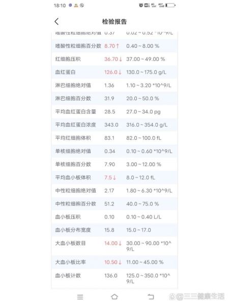 大血小板比率偏低孕妇怎么办_会影响胎儿吗-第1张图片-星辰妙记 大血小板比率偏低孕妇怎么办_会影响胎儿吗-第1张图片-星辰妙记