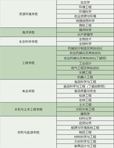 华南农业大学农学院怎么样_华南农业大学农学院专业排名-第2张图片-星辰妙记