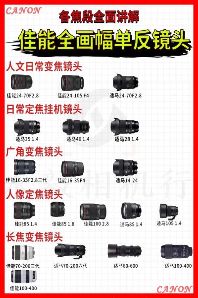 单反基本镜头有哪些_新手怎么选-第3张图片-星辰妙记 单反基本镜头有哪些_新手怎么选-第3张图片-星辰妙记