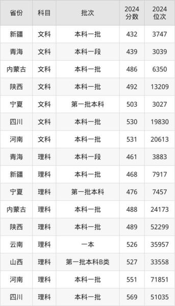 三峡大学是一本还是二本_录取分数线是多少-第1张图片-星辰妙记