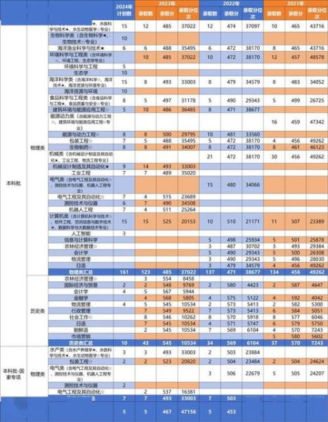 上海海洋大学分数线是多少_上海海洋大学录取位次-第3张图片-星辰妙记