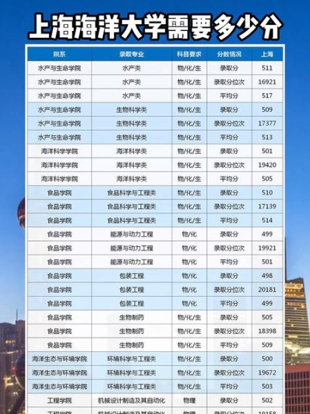 上海海洋大学分数线是多少_上海海洋大学录取位次-第2张图片-星辰妙记