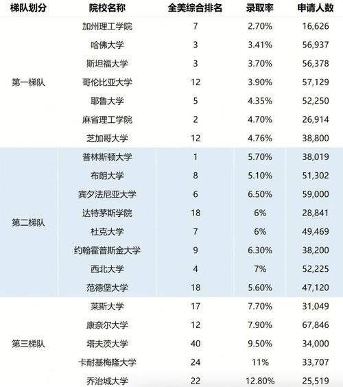 美国十大名牌大学有哪些_申请条件难吗-第2张图片-星辰妙记