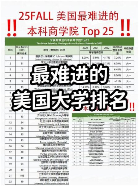 美国十大名牌大学有哪些_申请条件难吗-第3张图片-星辰妙记