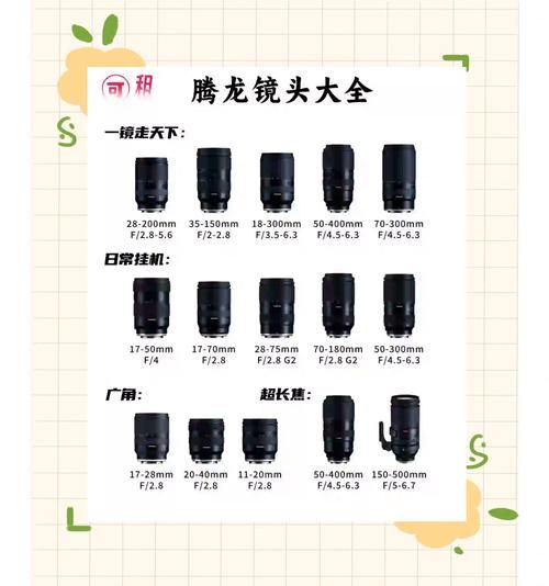 镜头品牌排行榜_哪个牌子好-第1张图片-星辰妙记 镜头品牌排行榜_哪个牌子好-第1张图片-星辰妙记