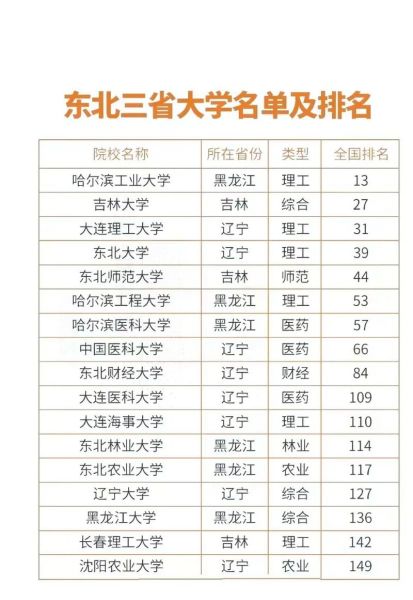 东北大学怎么样_东北大学有哪些王牌专业-第1张图片-星辰妙记 东北大学怎么样_东北大学有哪些王牌专业-第1张图片-星辰妙记