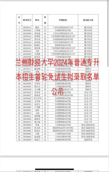 兰州财经大学是几本_兰州财经大学招生批次-第1张图片-星辰妙记