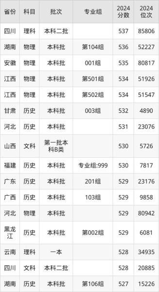 重庆工商大学分数线_历年录取线是多少-第2张图片-星辰妙记 重庆工商大学分数线_历年录取线是多少-第2张图片-星辰妙记