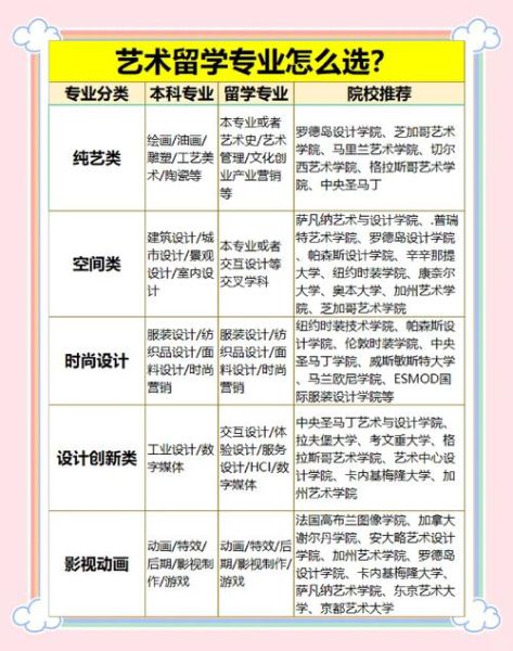 大学艺术专业学什么_就业前景如何-第1张图片-星辰妙记 大学艺术专业学什么_就业前景如何-第1张图片-星辰妙记