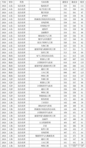 嘉兴大学是几本_嘉兴大学录取分数线-第2张图片-星辰妙记