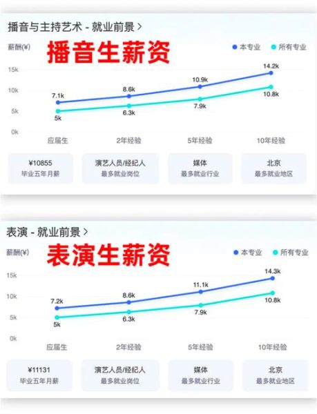 大学艺术专业学什么_就业前景如何-第3张图片-星辰妙记 大学艺术专业学什么_就业前景如何-第3张图片-星辰妙记