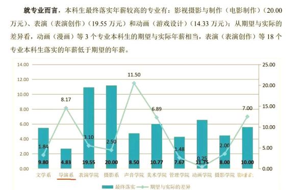 中国传媒大学怎么样_就业前景如何-第3张图片-星辰妙记 中国传媒大学怎么样_就业前景如何-第3张图片-星辰妙记